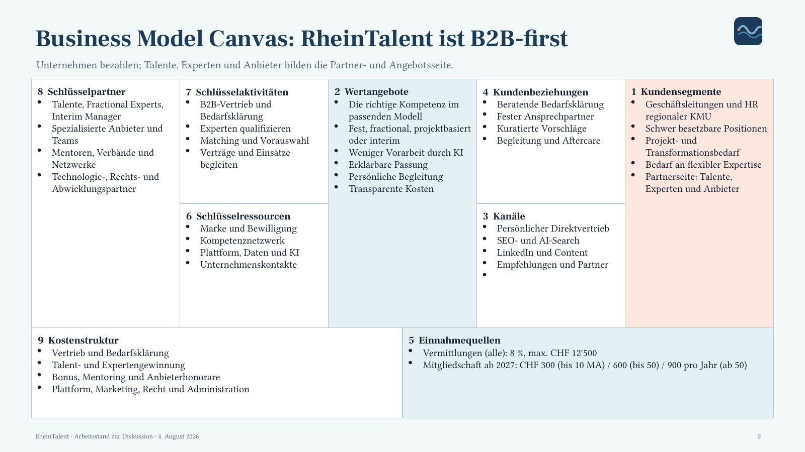 Dokumentierte Geschäftsmodellarbeit am Beispiel RheinTalent